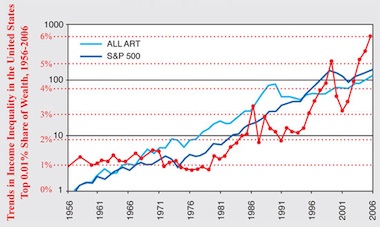 Andrea-Fraser-Income-Inequality